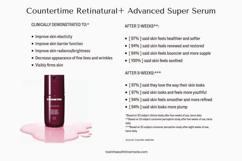 Graphic with benefits of Countertime Retinatural+ Advanced Super Serum.