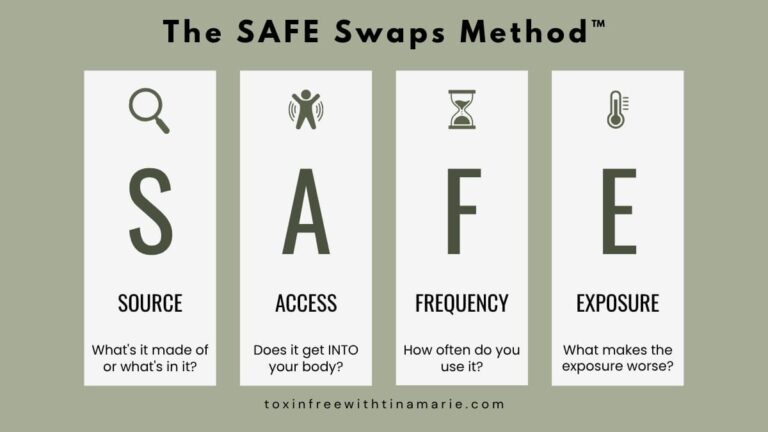 My SAFE Swaps Method graphic that shows the 4 simple questions to ask.