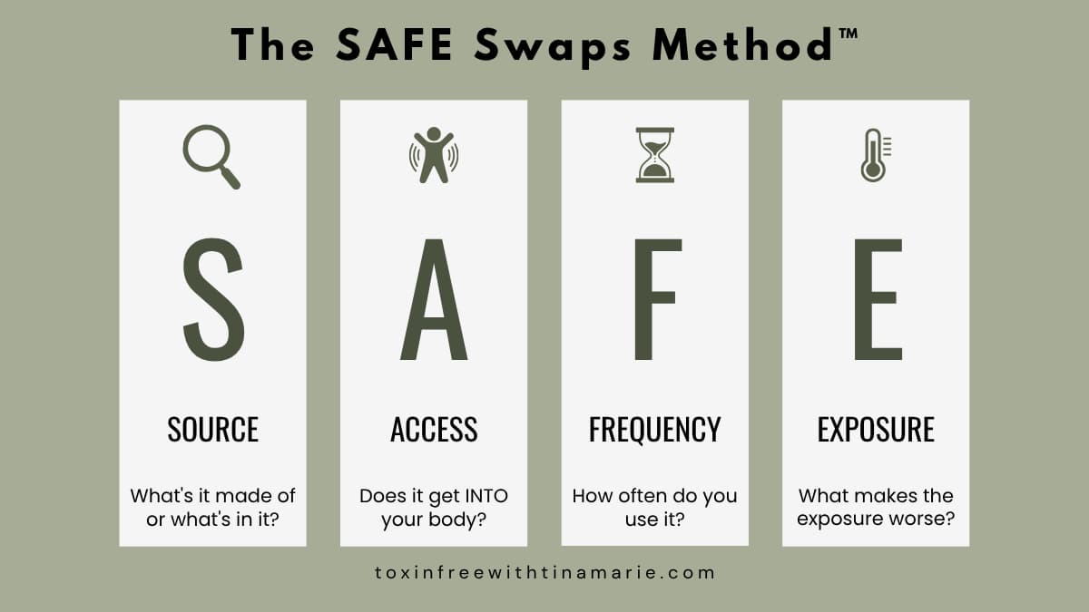My SAFE Swaps Method graphic that shows the 4 simple questions to ask.